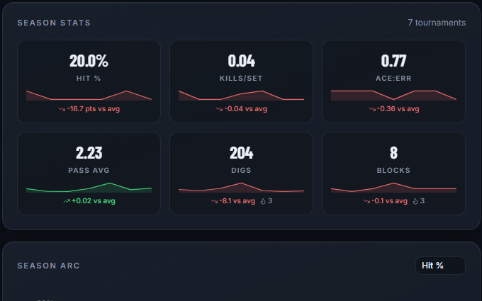Analytics in TravelSportsHQ